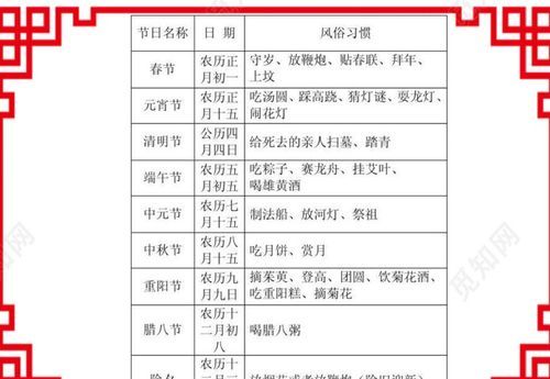 17个传统节日的代表