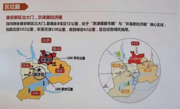 雄安新区在河北哪个市哪个县