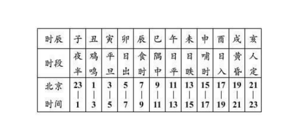 一半晌是多久,半晌是多久图4