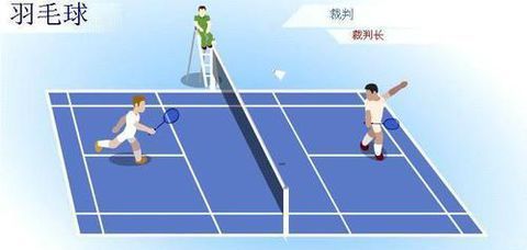 羽毛球考试怎么考