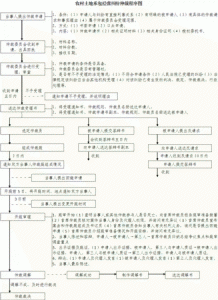 ​022是哪里的身份证号码,北京身份证号怎么排的