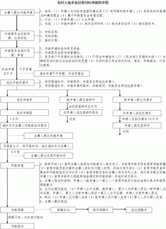 北京身份证号怎么排的