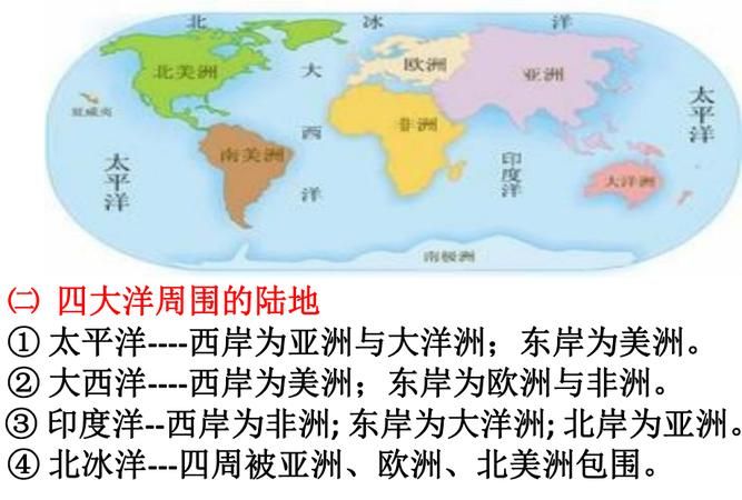 世界五大洲和四大洋