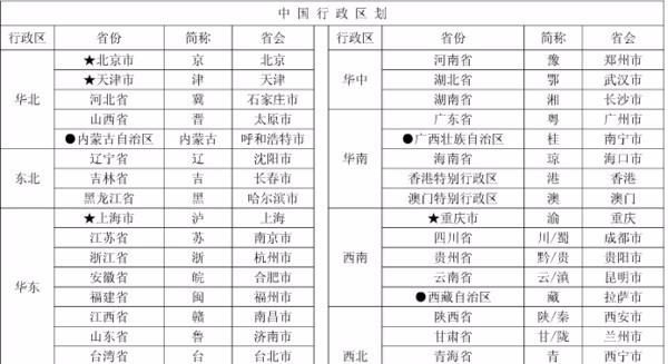 中国东南方向有哪些省,中国的东南地区包括哪些地方图5