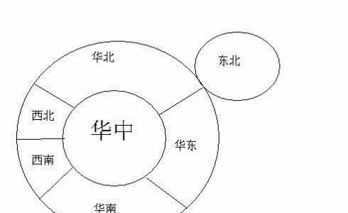 中国东南方向有哪些省,中国的东南地区包括哪些地方图4
