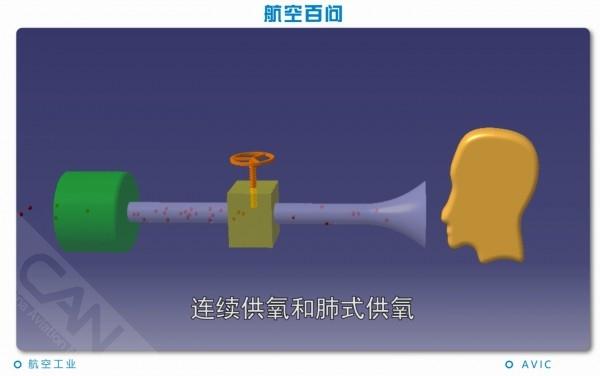 你不可不知道的航空知识（航空百问想要飞的更高）(3)