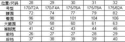 ​2尺4的腰围是多少厘米，二尺八的腰围是多少厘米？