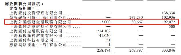 汇付天下金融科技最新消息（汇付天下冲刺港交所）(2)