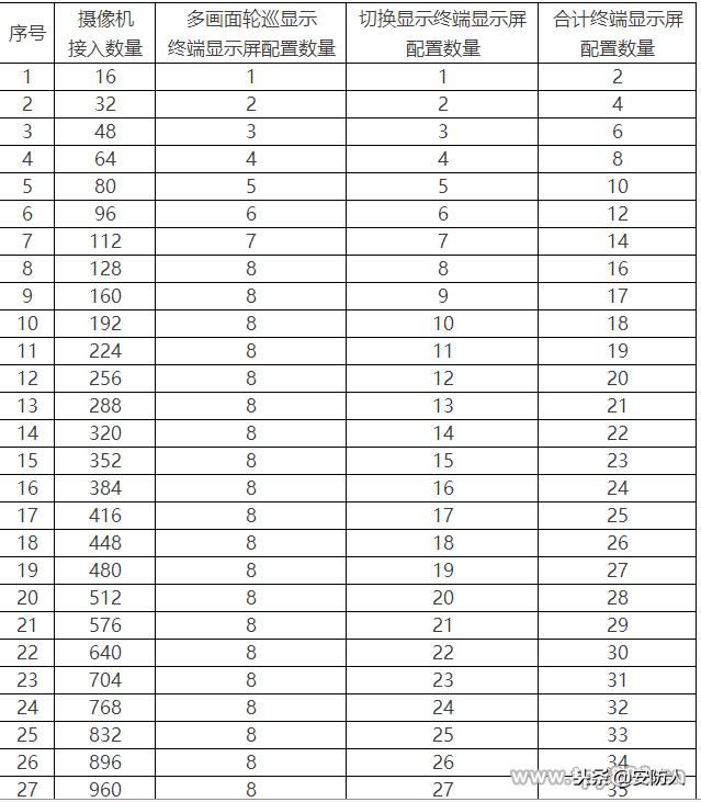 网络监控系统设备有哪些（网络监控系统组成详解）(2)