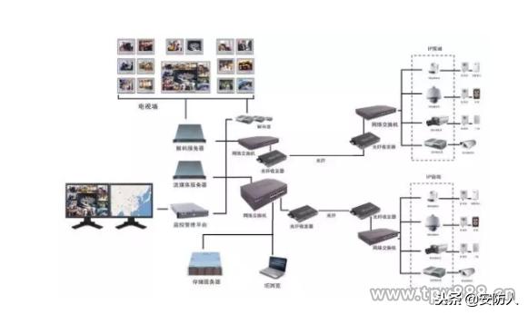 网络监控系统设备有哪些（网络监控系统组成详解）(1)