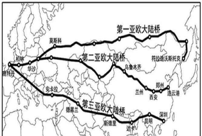 亚欧大陆桥的欧洲终点是哪里