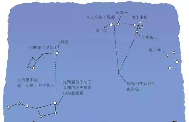 指南针在月球上能正确指引方向吗:指南针在月球里能用