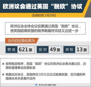 ​英议会12号脱欧协议（英女王签署批准）