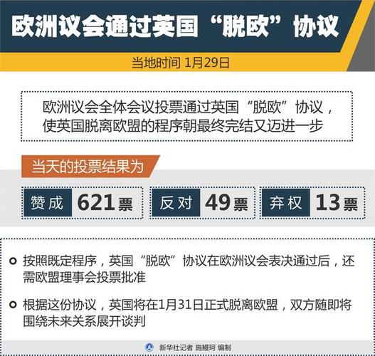 英议会12号脱欧协议（英女王签署批准）