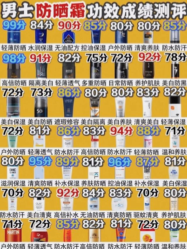 平价男士防晒霜推荐（42款男士防晒霜推荐）(1)