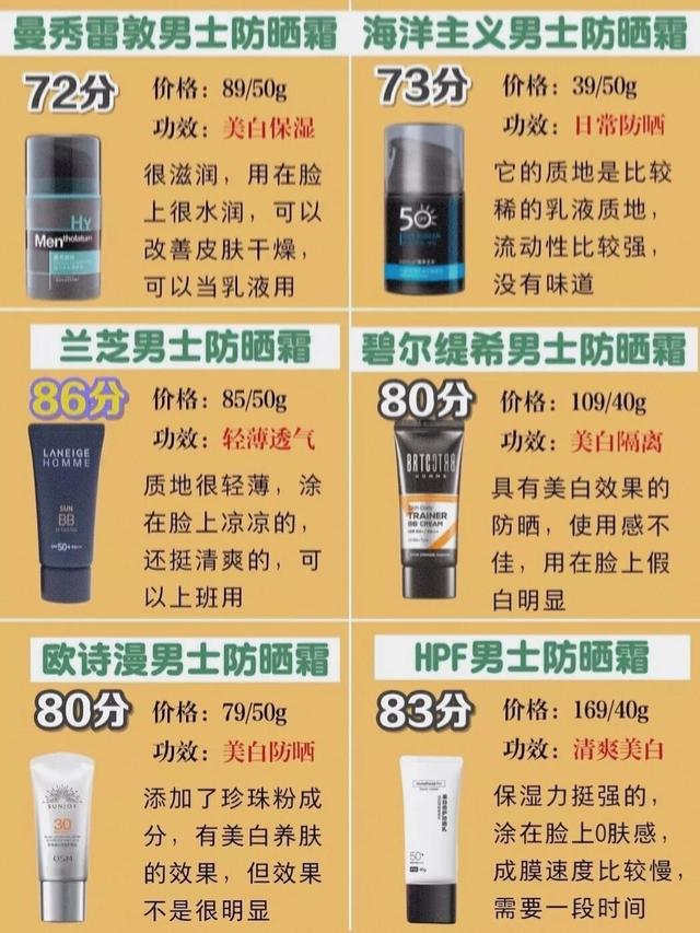 平价男士防晒霜推荐（42款男士防晒霜推荐）(5)