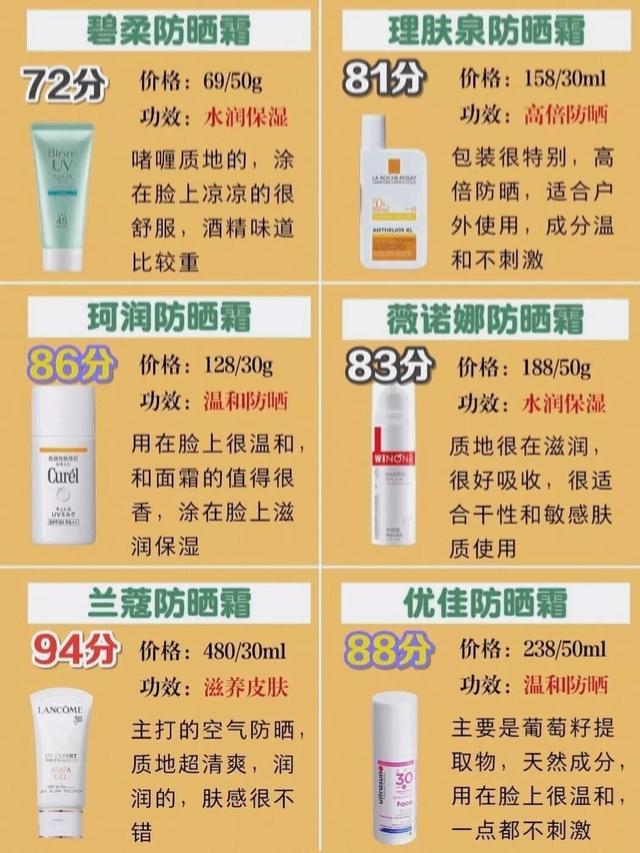 平价男士防晒霜推荐（42款男士防晒霜推荐）(4)