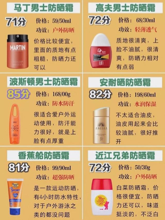 平价男士防晒霜推荐（42款男士防晒霜推荐）(6)