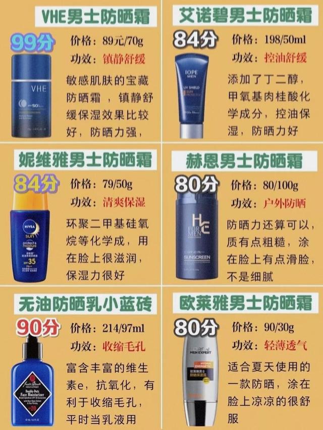 平价男士防晒霜推荐（42款男士防晒霜推荐）(2)