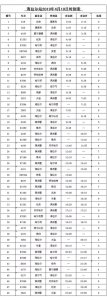 ​海拉尔铁路列车时刻表（海拉尔站新列车时刻表）