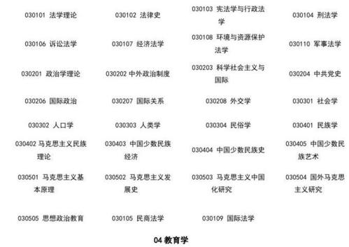 十三个门类学科划分依据（14个学科门类你知道几个）