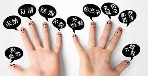 手指戴戒指的含义，不同手指戴戒指的含义是什么？情感状态可以通过佩戴戒指知道吗？图3