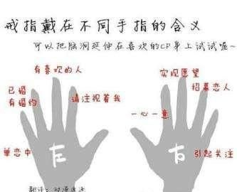 手指戴戒指的含义，不同手指戴戒指的含义是什么？情感状态可以通过佩戴戒指知道吗？图4