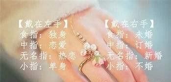 手指戴戒指的含义，不同手指戴戒指的含义是什么？情感状态可以通过佩戴戒指知道吗？图5