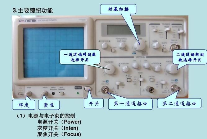 示波器是干什么用的