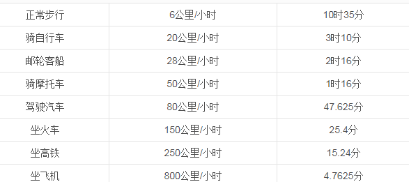 绍兴离杭州有多远多少公里,杭州到绍兴多少公里图3
