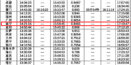 日食时间表,今天有日食图3