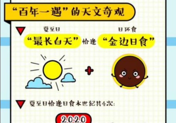 日食时间表,今天有日食图2