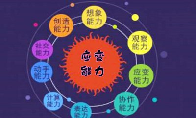 ​关键能力包括什么能力，高考物理关键能力包括什么能力？