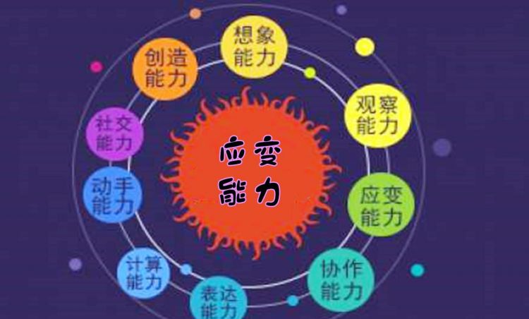 高考物理关键能力包括什么能力