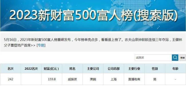 戚振波是谁个人资料简介 戚振波身价多少？