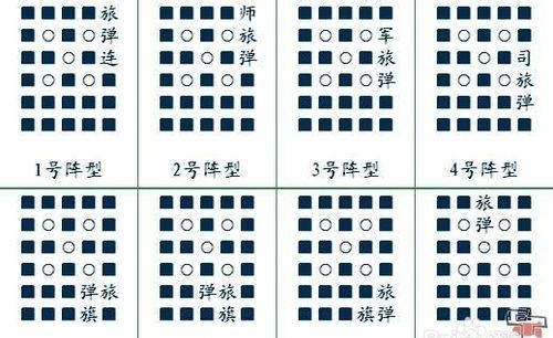 军旗怎么下，儿童军棋怎么下？图4