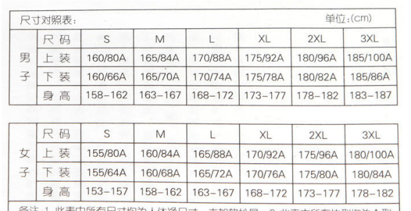 衣服尺码对照表,身高体重与衣服尺码对照表,越详细越好!!图2