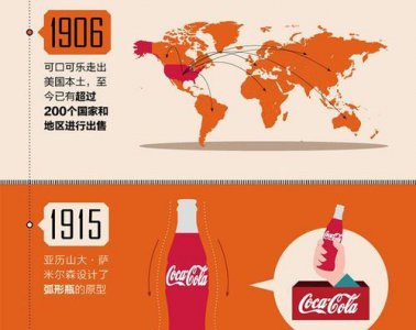 ​可乐最初诞生是什么时候,可乐是哪一年生产的