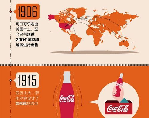 可乐是哪一年生产的