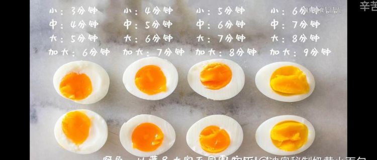煮鸡蛋开锅几分钟就熟了