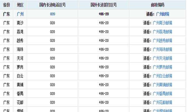 020是哪里的区号,020是哪里的区号图4