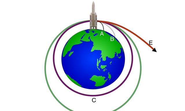 地球自转一圈大概是多长时间,地球自转一圈是一天,公转一圈是一年。如果反过来地球会怎么样?图5
