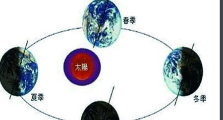 地球自转一圈要23小时56分4秒,而一天24小时,还有3分56秒去哪了