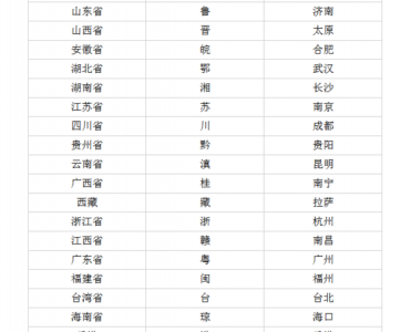 ​湖北的简称,湖北的简称是什么