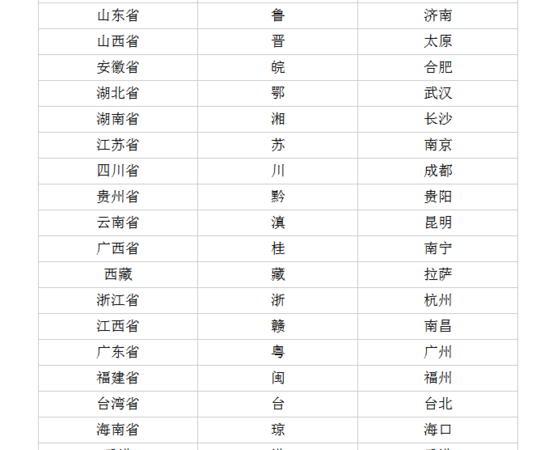 湖北的简称是什么