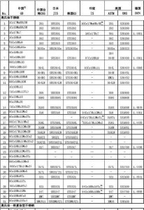 ​不绣钢材型号有哪些，不锈钢最好的材质是什么型号？