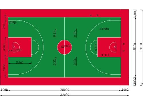 篮球场地标准尺寸是多少