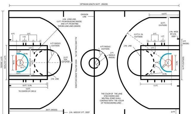 篮球场标准尺寸是多少