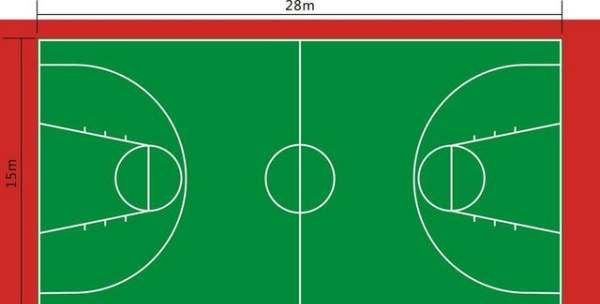篮球场的标准尺寸,标准篮球场的尺寸规格是多少?图1