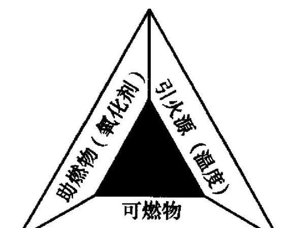 物质燃烧的条件有哪些